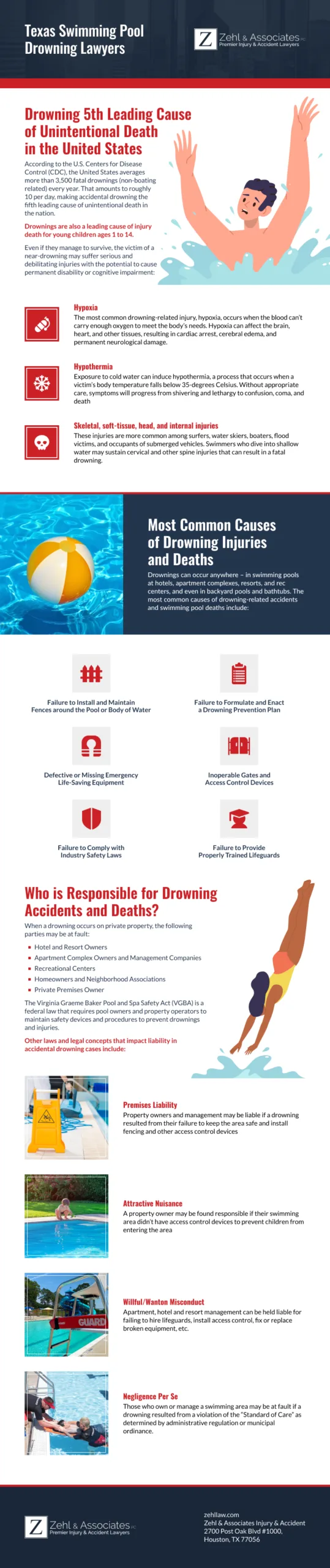 Swimming Pool Drowning Infographic